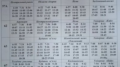 У Сумах вийшли на рейси усі комунальні автобуси У Сумах вийшли на рейси усі комунальні автобуси
