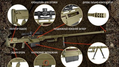 ЗСУ прийняли на озброєння великокаліберну гвинтівку "Алігатор"