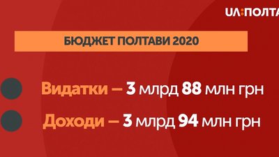 У Полтаві ухвалили бюджет на 2020 рік У Полтаві ухвалили бюджет на 2020 рік