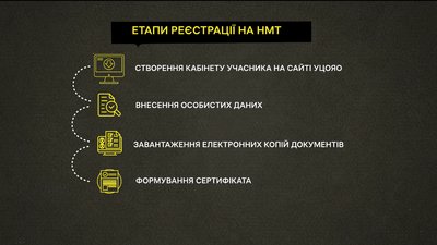 На Полтавщині розпочалася реєстрація на НМТ На Полтавщині розпочалася реєстрація на НМТ