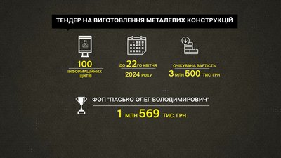 Проєкт "Полтава пам'ятає Героїв" Проєкт "Полтава пам'ятає Героїв"