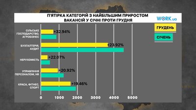 У пріоритеті ті, хто хоче вчитися новому: яка ситуація на ринку праці в Україні У пріоритеті ті, хто хоче вчитися новому: яка ситуація на ринку праці в Україні