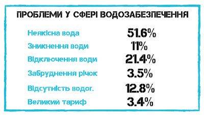 Майже 76% опитаних жителів Кіровоградщини користуються вигрібними ямами. Опитування Майже 76% опитаних жителів Кіровоградщини користуються вигрібними ямами. Опитування