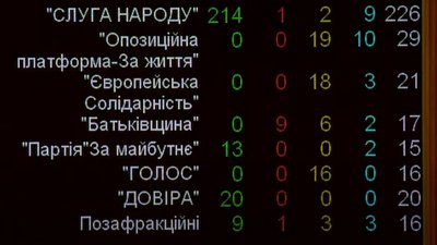 Рада призначила Юлію Свириденко міністеркою економіки. Що про неї відомо Рада призначила Юлію Свириденко міністеркою економіки. Що про неї відомо
