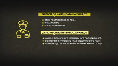 Вимоги до кандидата на посаду поліцейського офіцера громади Вимоги до кандидата на посаду поліцейського офіцера громади