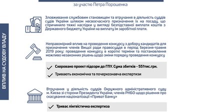 13 справ Порошенка: У ДБР розповіли подробиці розслідувань 13 справ Порошенка: У ДБР розповіли подробиці розслідувань