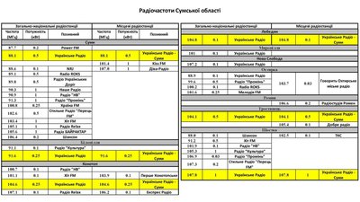 Куди на Сумщині звертатися у разі блекауту: корисні адреси та телефони Куди на Сумщині звертатися у разі блекауту: корисні адреси та телефони