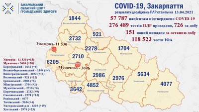 Коронавірус на Закарпатті Коронавірус на Закарпатті