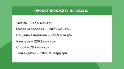 На сесії Івано-Франківської облради розглядатимуть проєкт бюджету на 2022 рік. Що про це відомо На сесії Івано-Франківської облради розглядатимуть проєкт бюджету на 2022 рік. Що про це відомо