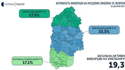 19,3 відсотка: активність виборців у районах Хмельниччини