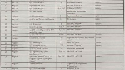 Перелік місць у Херсоні де можна зняти готівку