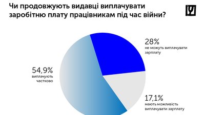 Офіси та склади 22% українських видавництв пошкоджені в результаті бойових дій Офіси та склади 22% українських видавництв пошкоджені в результаті бойових дій