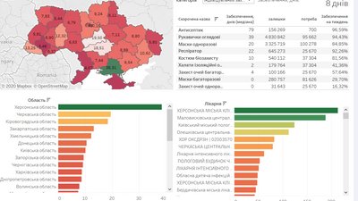 Херсонська область у лідерах за рівнем забезпеченості засобами індивідуального захисту Херсонська область у лідерах за рівнем забезпеченості засобами індивідуального захисту