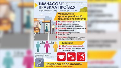 Транспорт Рівне Транспорт Рівне