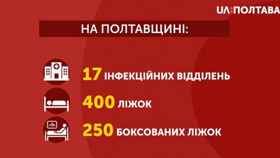 Коронавірус: правила від медиків під час карантину Коронавірус: правила від медиків під час карантину