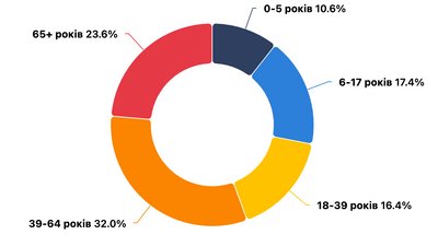 Опендатабот Опендатабот