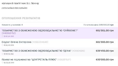 На Черкащині продали фігуру Леніна за понад пів мільйона гривень На Черкащині продали фігуру Леніна за понад пів мільйона гривень