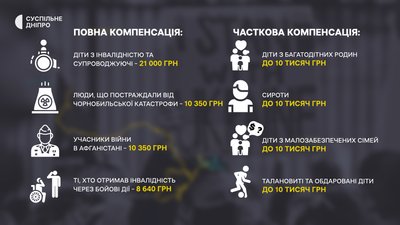 Дніпряни можуть безкоштовно відпочити у санаторіях: що для цього потрібно Дніпряни можуть безкоштовно відпочити у санаторіях: що для цього потрібно