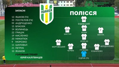 Житомирське "Полісся" вдома переграло "Буковину" з рахунком 2:0, обидва голи – з пенальті