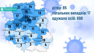 За добу 16 нових випадків, 1 людина померла: ситуація на Вінниччині з COVID-19 За добу 16 нових випадків, 1 людина померла: ситуація на Вінниччині з COVID-19
