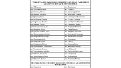 У Ніжині дерусіфікували 56 вулиць У Ніжині дерусіфікували 56 вулиць