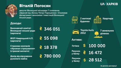 Кабмін погодив заступників голови Харківської облдержадміністрації
