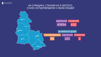 коронавірус коронавірус