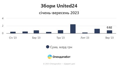 Опендатабот Опендатабот