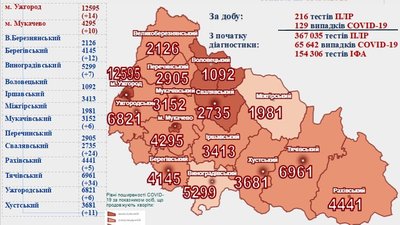 На Закарпатті за добу виявили 129 нових випадків COVID-19 На Закарпатті за добу виявили 129 нових випадків COVID-19