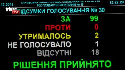 Харківська облрада затвердила бюджет на 2020 рік Харківська облрада затвердила бюджет на 2020 рік