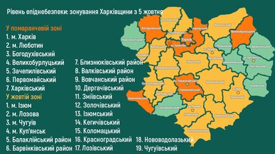 Стало відомо, як 5 жовтня на Харківщині зміниться зонування за рівнями COVID-небезпеки Стало відомо, як 5 жовтня на Харківщині зміниться зонування за рівнями COVID-небезпеки