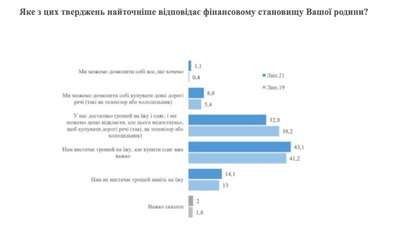Частка найбідніших Частка найбідніших