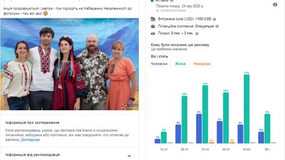"Опора" підрахувала, скільки витрачають на рекламу у Facebook закарпатські політики перед виборами "Опора" підрахувала, скільки витрачають на рекламу у Facebook закарпатські політики перед виборами