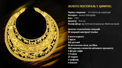 Що ми дізналися про Золоту пектораль за останні 50 років: шлюбні коники та загадкові жерці Що ми дізналися про Золоту пектораль за останні 50 років: шлюбні коники та загадкові жерці