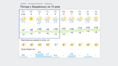 У Бердянську школи переводять на дистанційку через низьку температуру У Бердянську школи переводять на дистанційку через низьку температуру