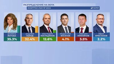 Болгарія вибори