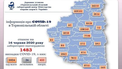 На Тернопільщині ще 16 підтверджених випадків коронавірусу На Тернопільщині ще 16 підтверджених випадків коронавірусу