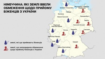 Що змінюється для українців за кордоном Що змінюється для українців за кордоном