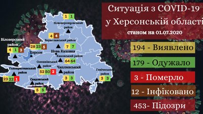 На Херсонщині виявили новий випадок інфікування COVID-19 На Херсонщині виявили новий випадок інфікування COVID-19