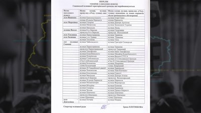 Головні новини Харкова та області 23 квітня: обстріл приватного сектору, вибухи у місті Головні новини Харкова та області 23 квітня: обстріл приватного сектору, вибухи у місті