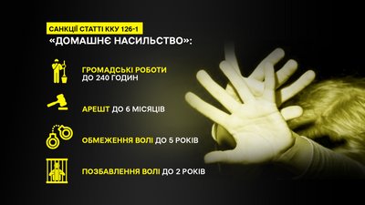 Понад 7,5 тисяч випадків домашнього насильства виявили на Полтавщині Понад 7,5 тисяч випадків домашнього насильства виявили на Полтавщині