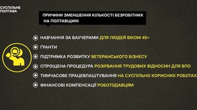 Чому безробіття на Полтавщині знижується: які причини Чому безробіття на Полтавщині знижується: які причини