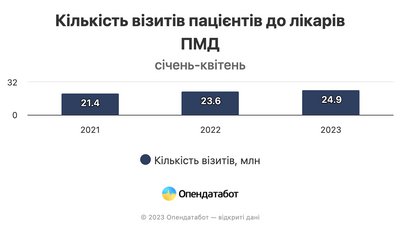 Опендатабот Опендатабот