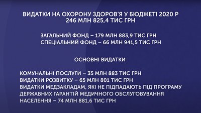 Бюджет Сумської тергромади: скільки та на що витратили у 2020 році