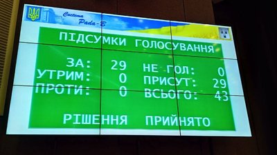 Інвестпрограму "Сумитеплоенерго" на 2021-2022 роки скоротили на 14 мільйонів гривень Інвестпрограму "Сумитеплоенерго" на 2021-2022 роки скоротили на 14 мільйонів гривень