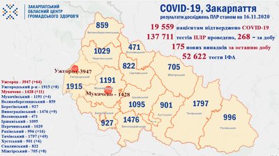 На Закарпатті за добу підтвердили 175 нових випадків COVID-19 На Закарпатті за добу підтвердили 175 нових випадків COVID-19