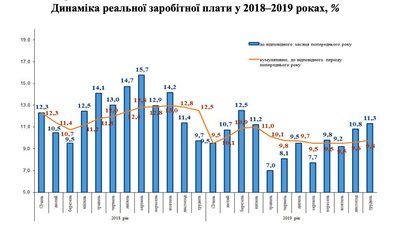 Як не потрапити на маніпуляції з даними. Пояснюємо на прикладі звіту уряду Як не потрапити на маніпуляції з даними. Пояснюємо на прикладі звіту уряду