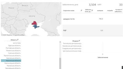 Херсонська область на 6 днів забезпечена засобами та обладнанням для боротьби із коронавірусом Херсонська область на 6 днів забезпечена засобами та обладнанням для боротьби із коронавірусом