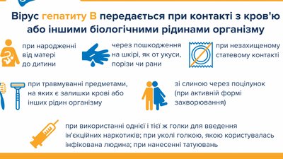 В Україні майже два мільйони хворих на гепатити - ЦГЗ В Україні майже два мільйони хворих на гепатити - ЦГЗ