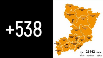 На Рівненщині 538 нових COVID-випадків, в Україні – знову рекорд